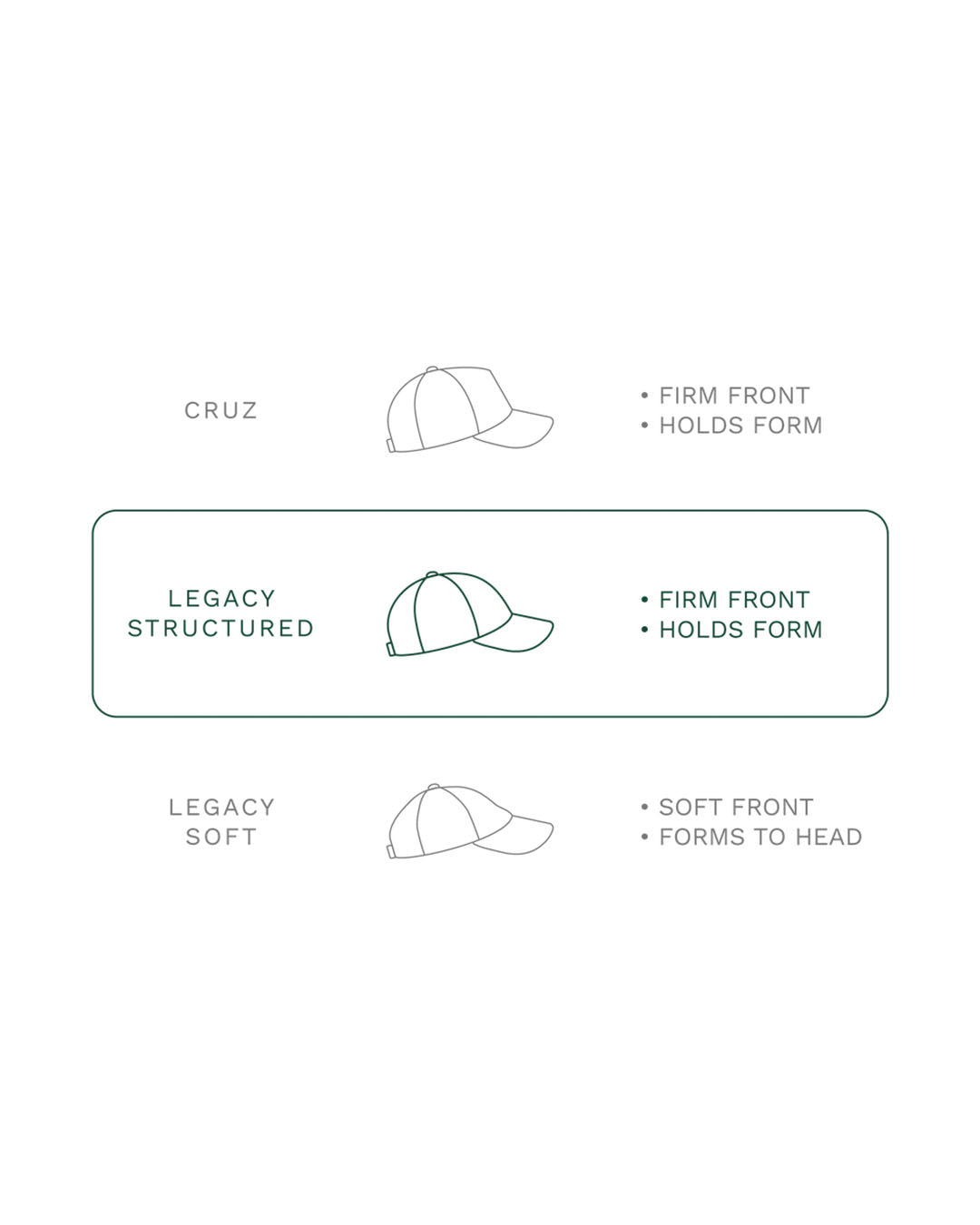 Varsity Headwear Legacy Structured - Linen